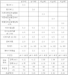 쉬스세트리모늄클로라이드 | KR20200069374A - 양이온 계면활성제 및 이를 포함하는 퍼스널케어 조성물 - Google Patents