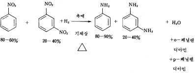 KR940008911B1 - 벤젠 또는 벤젠유도체로부터 조절된 니트로화를 거치는 직접적인 방향족 모노아민 및 방향족 디아민의 공제조방법 및...