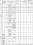기제냉동물류(주) | KR20080041698A - 전기 절연유용 기제 - Google Patents