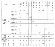 쉬스트리페닐포스핀 | KR20200138286A - 광경화성 열경화성 수지 조성물 및 드라이 필름 및 경화물, 그리고 프린트 배선판 - Google Patents