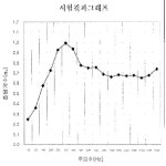 기술사사무소 토담방진방음 | KR100634348B1 - 방음벽 및 이의 시공방법 - Google Patents