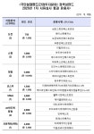 유한책임회사더블유엠인베스트먼트 | 비엔더블유인베스트먼트(사모투자조합) - 기업정보 | 투자, 매출, 펀드 - THE VC