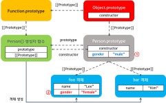 프로토타입(Prototype)