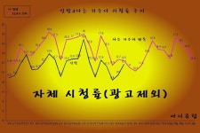 술베르사유나는가수다 | Pgr21 - 나는가수다 프로그램을 위한 변명 나는가수다 프로그램을 위한 변명
