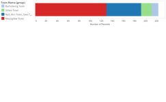 11111111 | Tableau Public 11111111