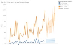 Blended Axis report for each present year | Tableau Public Blended Axis report for each present year