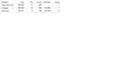 Book4 | Tableau Public Book4