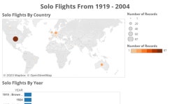 Profile - mary.stafford.infographics | Tableau Public Mary Stafford - Profile | Tableau Public