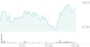 국제약품(주)EVERYONE | 국제약품 종목 상세 정보 확인하기 | 증권플러스