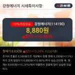 강원에너지(114190) : 씽크풀