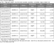 디비코아주식회사 | CG인바이츠(083790) : 씽크풀