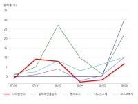 나라엠앤디(주)성주본사 | 나라엠앤디, 2차전지 테마 상승세에 7.0% ↑