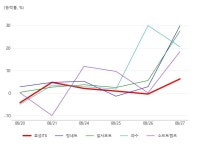 스마트삼육_효성 | 효성ITX, 재택근무/스마트워크 테마 상승세에 5.58% ↑ - 아시아경제