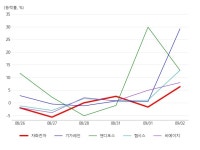 삼성웰스토리자화전자구미 | 자화전자, 갤럭시 부품주 테마 상승세에 6.36% ↑