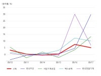 아워홈두산공작기계주 | 스맥, 공작기계 테마 상승세에 5.01% ↑ - 아시아경제 스맥, 공작기계 테마 상승세에 5.01% ↑