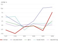 메가엠디신촌제4캠퍼스지점 | 메가엠디, 일자리(취업) 테마 상승세에 7.74% ↑ - 아시아경제