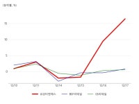 씨유 대전유성양우점 | 유성티엔에스, 편의점 테마 상승세에 1.91% ↑