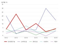 동남종합기술공사주 | 한국종합기술, 테마파크 테마 상승세에 3.72% ↑