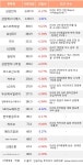 삼성웰스토리한화에어로스페이스창원2사업장 | 31일, 외국인 거래소에서 삼성전자(+1.27%), 삼성에스디에스(-1.61%) 등 순매수 : 한화에어로스페이스(012450)