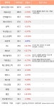 (주)심텍-(3-터보-1) | 14일, 코스닥 기관 순매수상위에 반도체 업종 12종목 : 심텍(222800)