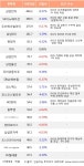 삼성웰스토리우리금융디지털타워 | 19일, 외국인 거래소에서 삼성전자(-0.57%), SK이노베이션(-0.24%) 등 순매수 : 우리금융지주(316140)