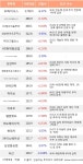 카페아마데우스(현대중공업 전기전자시스템사업본부점) | 04일, 거래소 기관 순매수상위에 전기,전자 업종 4종목 : HD현대중공업(329180)
