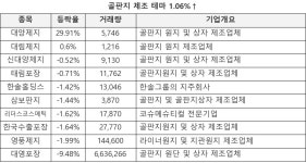 푸디스트(주)SH에너지화학점 | SH에너지화학(002360) : 씽크풀