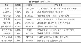 신라에스지서울지사주 | KPX케미칼(025000) : 씽크풀