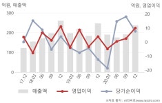 티피씨2공장 직원식당 | 티피씨글로벌(130740) : 씽크풀