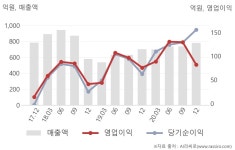 (주)아이비푸드(미원상사점) | 미원상사(002840) : 씽크풀