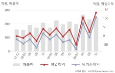 MH에탄올(023150) : 씽크풀