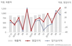 인팩글로벌 주식회사(1종) | 인팩(023810) : 씽크풀