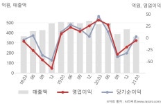 호성식품성광벤드점주 | 성광벤드(014620) : 씽크풀