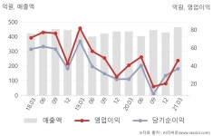 백광산업 여수점 | 백광산업(001340) : 씽크풀