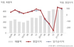 플랜즈커피덕산네오룩스 | 덕산네오룩스(213420) : 씽크풀