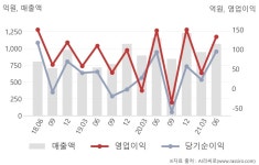 아워홈모다이노칩 | 모다이노칩(080420) : 씽크풀