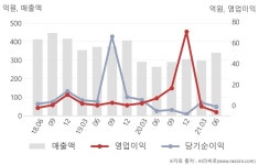 흥부석유판매소 | 흥구석유(024060) : 씽크풀