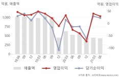 사조씨푸드(주)구로지점 | 사조씨푸드(014710) : 씽크풀