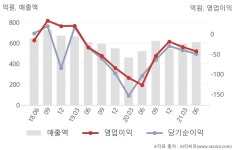 안양마니커대리점 | 마니커(027740) : 씽크풀