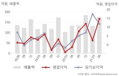 에이치케이경영자문 | 에이치케이(044780) : 씽크풀