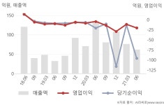 에이치와이앤비코트 | 에이치앤비디자인(227100) : 씽크풀