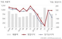 ㈜케이씨텍(제3공장) | 케이씨텍(281820) : 씽크풀