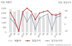 (주)포유푸드HDC현대EP점 | HDC현대EP(089470) : 씽크풀