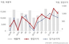 (주)풀무원푸드앤컬처 한화에어로스페이스 | 한화에어로스페이스(012450) : 씽크풀