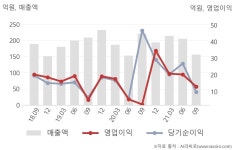 (주)풀무원푸드앤컬처 유니테크노 | 유니테크노(241690) : 씽크풀