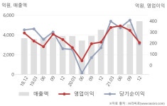 (주)풀무원푸드앤컬처 포스코퓨처엠 | 포스코퓨처엠(003670) : 씽크풀