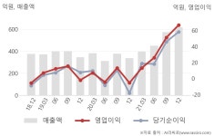 대양트레이드(Trade) | 대양금속(009190) : 씽크풀