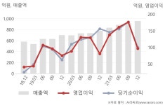 (주)아이비푸드(미원상사점) | 미원상사(002840) : 씽크풀