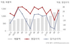 케이티알파_스마트로비 - 양천구 목동서로 201 | 케이티알파(036030) : 씽크풀