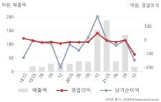 피에이치푸드앤비버리지(PH f&b) | 피에이치씨(057880) : 씽크풀